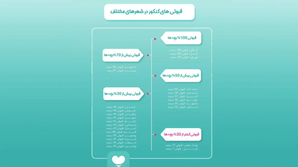 خبر کنکور 4 عملکرد دانش‌آموزان دارالاکرام در کنکور سراسری 1404